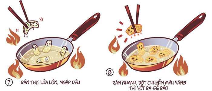 Chiên thịt với lửa to Cho thịt vào chảo chống dính