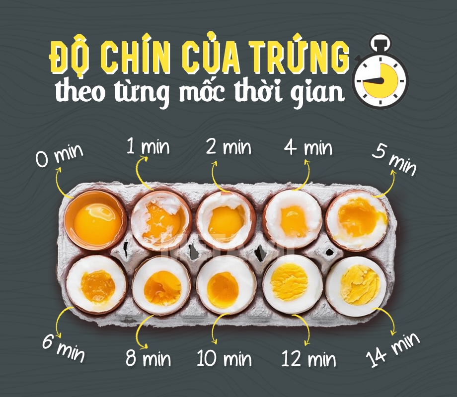 Thời gian luộc trứng "chuẩn" cho chị em