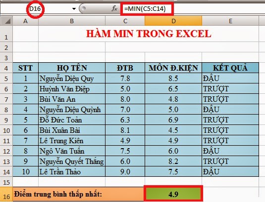 Hàm MIN trong Excel