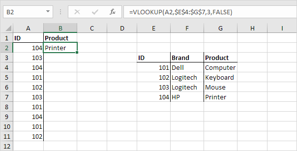 Hàm Vlookup trong Excel 