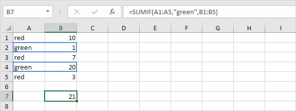 Hàm SUMIF trong Excel
