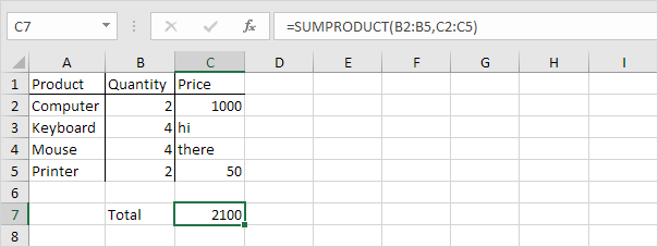 Hàm SUMPRODUCT trong Excel