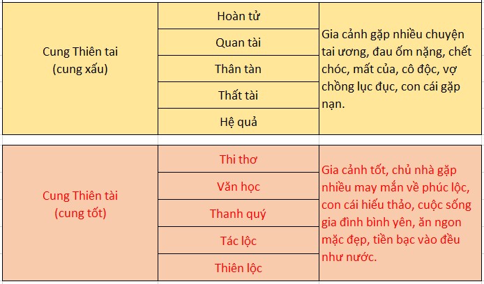 Xem thước lỗ ban chuẩn Xem thước lỗ ban chuẩn