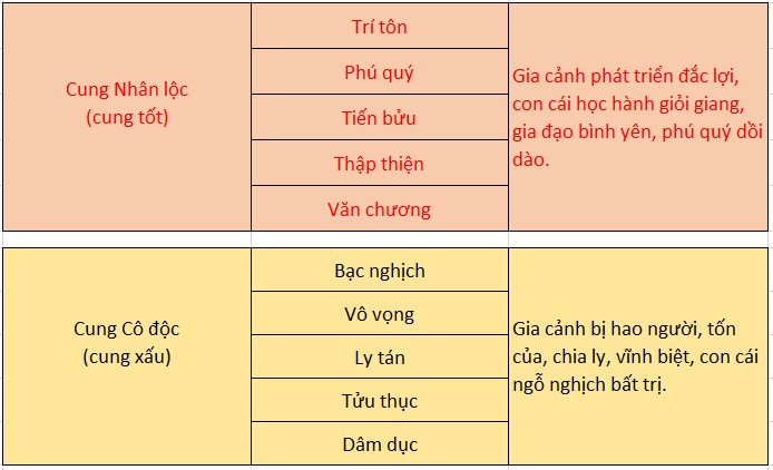 Cách xem thước lỗ ban Cách xem thước lỗ ban