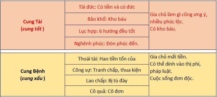 Cách xem thước lỗ ban 42,9cm Cách xem thước lỗ ban 42,9cm