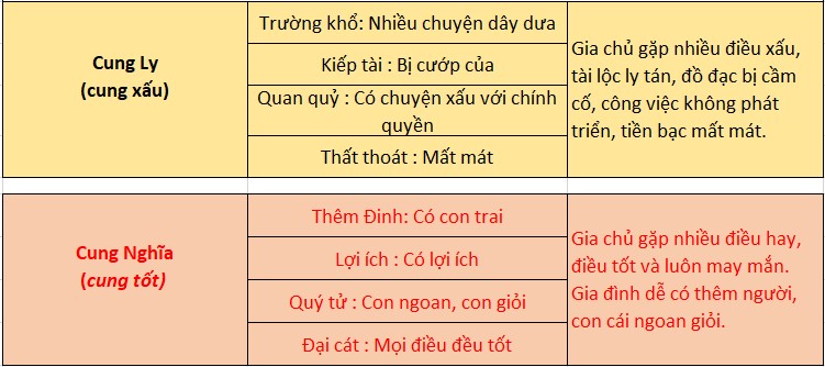 Xem thước lỗ ban dương trạch Xem thước lỗ ban dương trạch
