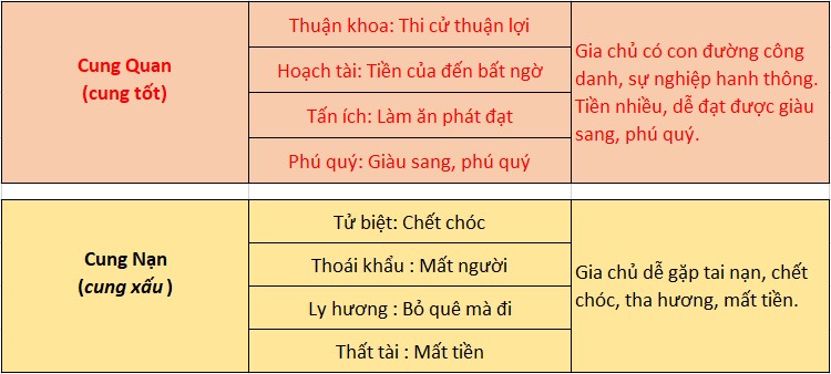 Xem thước lỗ ban 42,9cm Xem thước lỗ ban 42,9cm