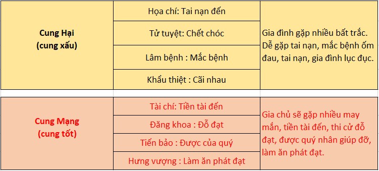 Cách xem thước lỗ ban xây dựng Cách xem thước lỗ ban xây dựng