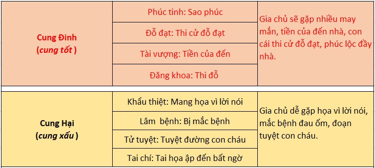 Cách xem thước lỗ ban âm phần Cách xem thước lỗ ban âm phần