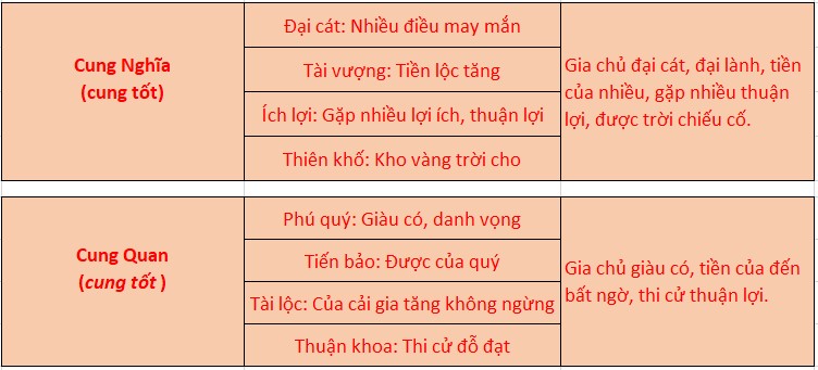 Cách xem thước lỗ ban đo bàn thờ Cách xem thước lỗ ban đo bàn thờ