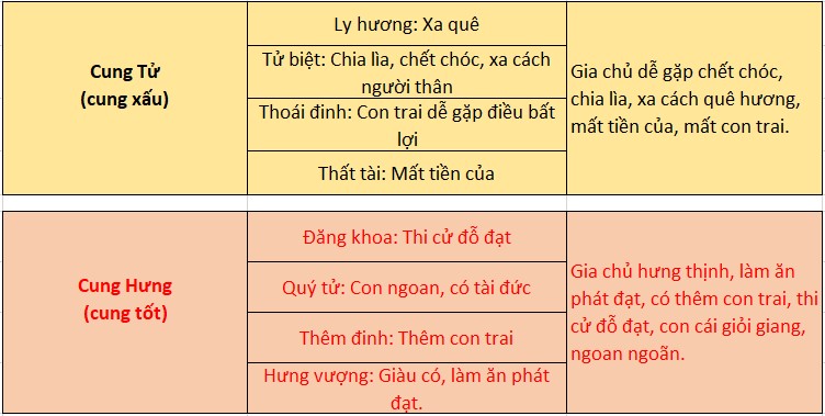 Cách xem thước lỗ ban chuẩn để xây mộ Cách xem thước lỗ ban chuẩn để xây mộ