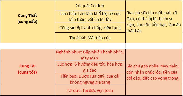 Thước lỗ ban 38,8cm Thước lỗ ban 38,8cm