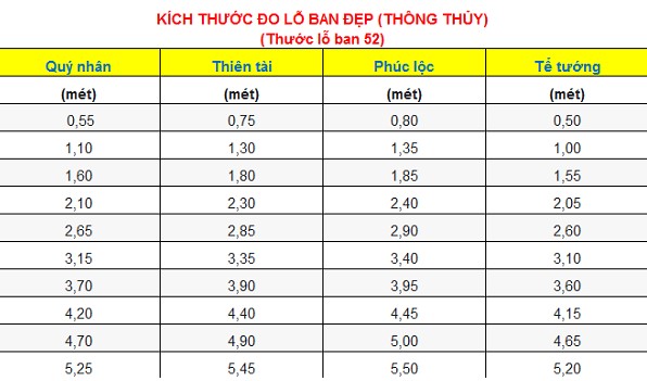 Những số đẹp của thước lỗ ban 52,2cm Những số đẹp của thước lỗ ban 52,2cm