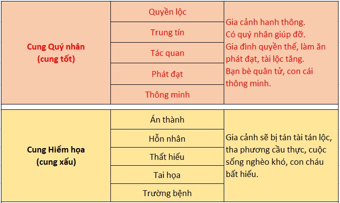 Cách xem thước lỗ ban chuẩn Cách xem thước lỗ ban chuẩn
