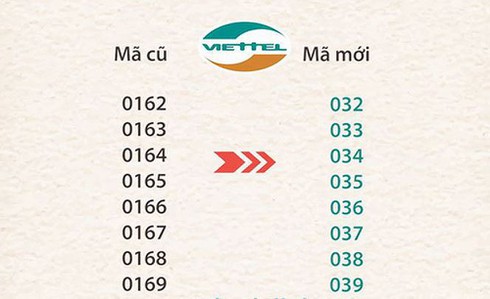 Đầu số 0162, 0163, 0164, 0165, 0166, 0167, 0168, 0169 đổi thành gì?