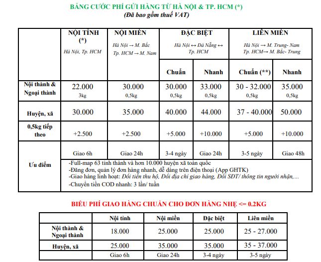 Bảng giá gửi hàng qua GHTK tại Hà Nội và TPHCM Bảng giá gửi hàng qua GHTK tại Hà Nội và TPHCM