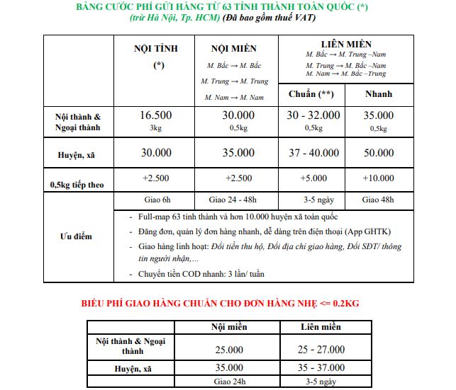 Bảng giá gửi hàng qua GHTK tại các tỉnh thành khác Bảng giá gửi hàng qua GHTK tại các tỉnh thành khác