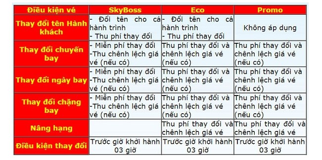 Quy định đổi vé của Vietjet Air Quy định đổi vé của Vietjet Air