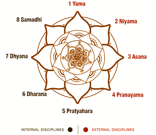 8 chi của ashtanga vinyasa