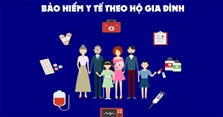 Mã số hộ gia đình là gì? Cách tra cứu mã hộ gia đình BHXH, bảo hiểm y tế hộ gia đình