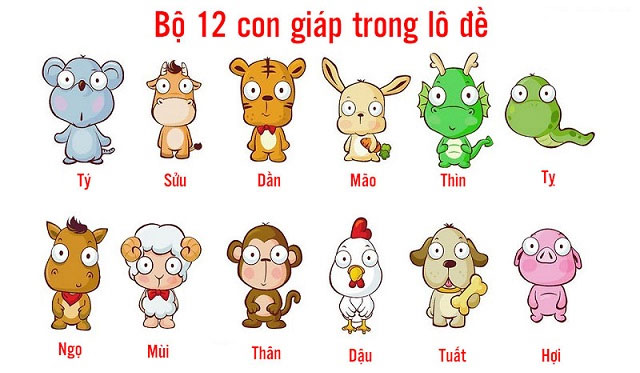 Giới Thiệu Về 12 Con Giáp