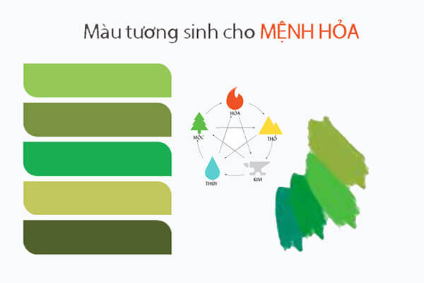 Mệnh Hỏa hợp với màu xanh