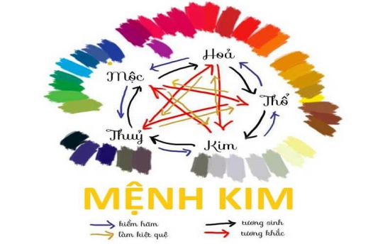 Mệnh Kim hợp màu gì, kỵ màu gì?