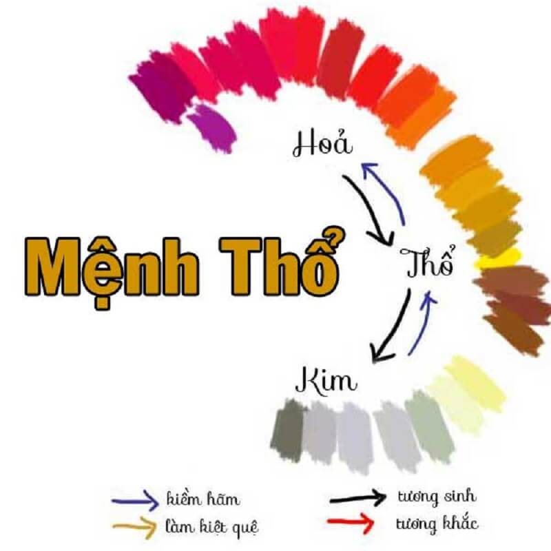 Màu hợp, kỵ với mệnh Thổ theo quan niệm ngũ hành