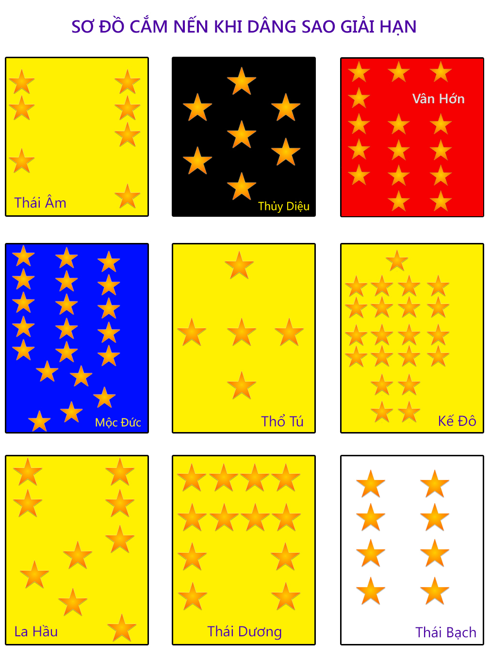 Sơ đồ cắm nến khi dâng sao giải hạn