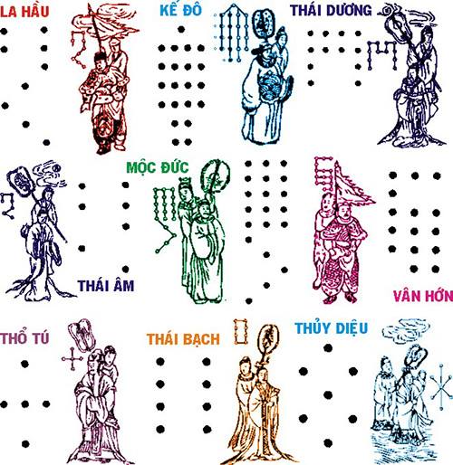 Sao Kế Đô là gì? Ý nghĩa của sao Kế Đô