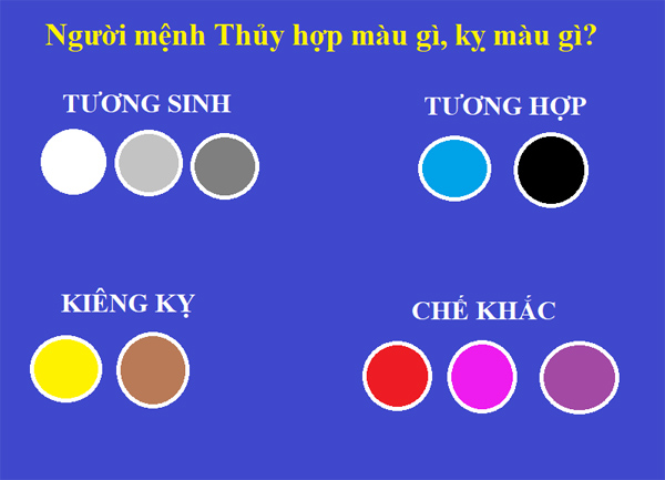 Mệnh Thủy hợp màu gì Mệnh Thủy hợp màu gì