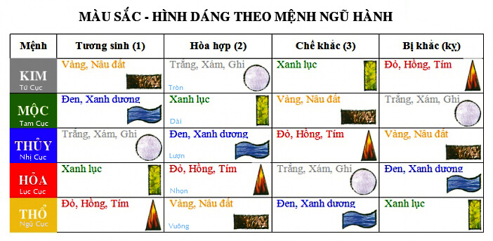 Bảng màu hợp, kỵ mệnh Mộc