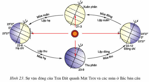 Đặc điểm của ngày xuân phân