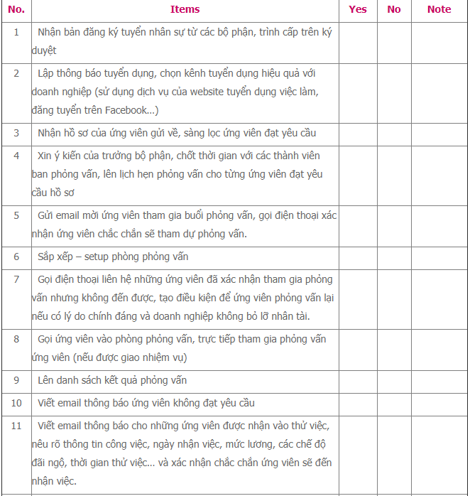 Mẫu checklist công việc