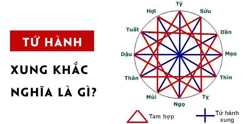 Tứ hành xung là gì? Tứ hành xung 12 con giáp