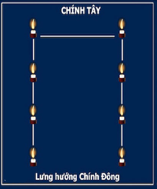 Sơ đồ cắm nến dâng sao giải hạn - Sao Thái Bạch (Kim Tinh) Sơ đồ cắm nến dâng sao giải hạn - Sao Thái Bạch (Kim Tinh)