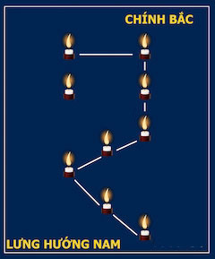 Sơ đồ cắm nến dâng sao giải hạn - Sao La Hầu Sơ đồ cắm nến dâng sao giải hạn - Sao La Hầu