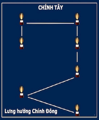 Sơ đồ cắm nến dâng sao giải hạn - Sao Thái Âm Sơ đồ cắm nến dâng sao giải hạn - Sao Thái Âm