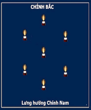 Sơ đồ cắm nến dâng sao giải hạn - Sao Thủy Diệu (Thủy Tinh) Sơ đồ cắm nến dâng sao giải hạn - Sao Thủy Diệu (Thủy Tinh)