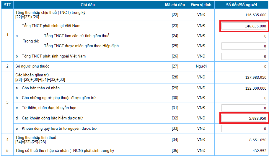 Hướng dẫn cách quyết toán thuế thu nhập cá nhân online Hướng dẫn cách quyết toán thuế thu nhập cá nhân online