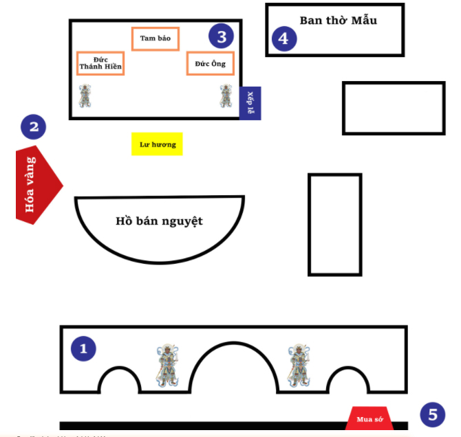 Sơ đồ chùa Hà Sơ đồ chùa Hà