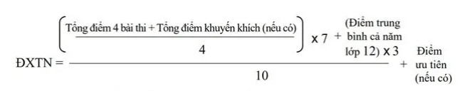 Cách tính điểm tốt nghiệp THPT 2021 Cách tính điểm tốt nghiệp THPT 2021