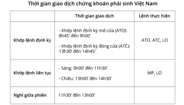Giờ giao dịch chứng khoán phái sinh