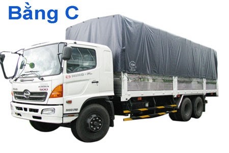 Bằng C là gì?