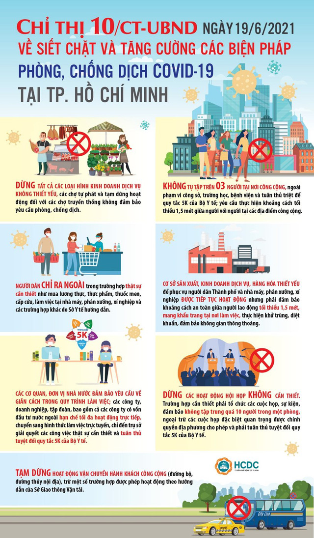 Những điều cần biết về Chỉ thị 10 của TPHCM