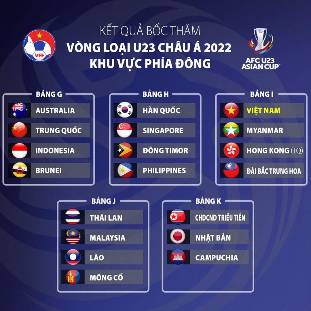 Kết quả bốc thăm U23 châu Á 2022 Kết quả bốc thăm U23 châu Á 2022