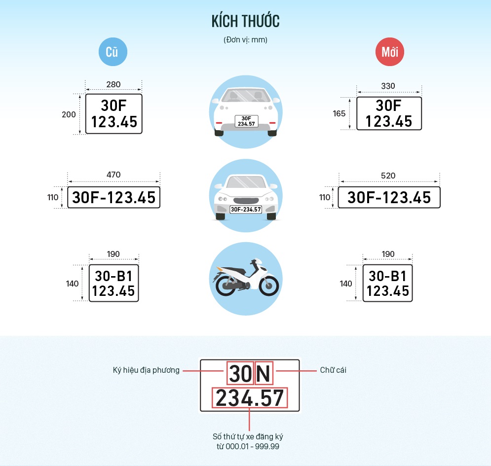Quy định về kích thước bảng số xe mới năm 2020
