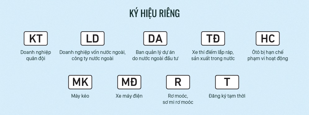 Quy định về ký hiệu trên biển kiểm soát xe mới cho ô tô và xe máy