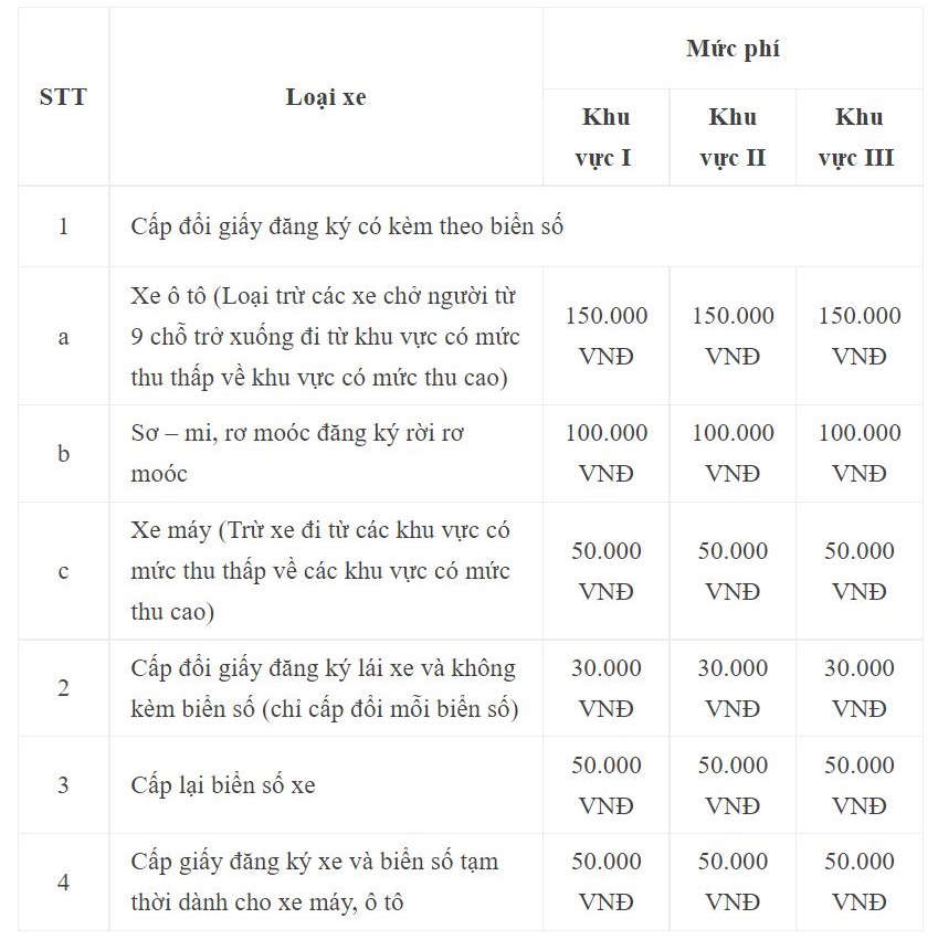 Đổi biển số xe màu vàng có mất tiền không?