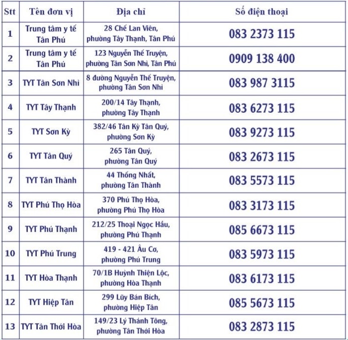 Số điện thoại các Trạm y tế của quận Tân Phú